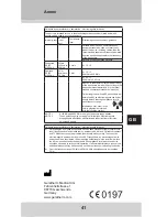 Preview for 19 page of GERATHERM GP-6621 Instructions For Use Manual