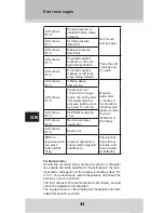 Предварительный просмотр 18 страницы GERATHERM GT-5907 Instruction Manual