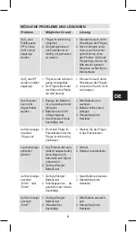 Preview for 9 page of GERATHERM Oxy Control Manual