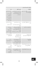 Preview for 105 page of GERATHERM Oxy Control Manual