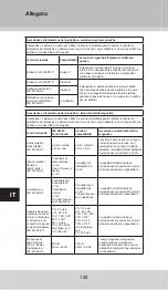 Предварительный просмотр 150 страницы GERATHERM Smart GT-1775 Manual