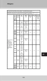 Предварительный просмотр 153 страницы GERATHERM Smart GT-1775 Manual