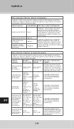 Предварительный просмотр 226 страницы GERATHERM Smart GT-1775 Manual