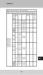 Предварительный просмотр 229 страницы GERATHERM Smart GT-1775 Manual