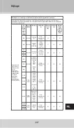 Предварительный просмотр 267 страницы GERATHERM Smart GT-1775 Manual