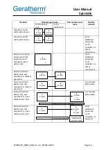 Preview for 15 page of GERATHERM Spirostik User Manual