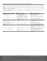 Preview for 5 page of Gerber D424458 Installation Procedures