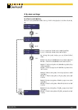 Предварительный просмотр 28 страницы Gerhardt Vapodest 45s Instruction Manual