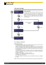 Предварительный просмотр 30 страницы Gerhardt Vapodest 45s Instruction Manual