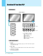 Предварительный просмотр 9 страницы Gericom GTV25-PN6 Owner'S Manual