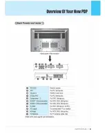 Предварительный просмотр 10 страницы Gericom GTV2702 User Manual