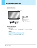 Предварительный просмотр 9 страницы Gericom GTV4200-V3 Owner'S Instruction Manual