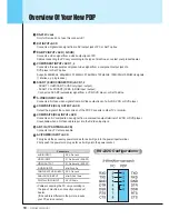 Предварительный просмотр 11 страницы Gericom GTV4200-V3 Owner'S Instruction Manual