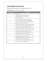 Предварительный просмотр 16 страницы Gericom GTW3208 Picasso User Manual