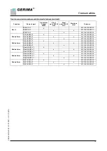 Preview for 16 page of Gerima SMA 40 BER-23.G1 Operating Manual