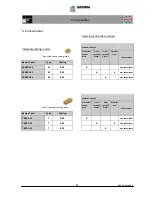 Preview for 37 page of Gerima SMA 50?E1 Operating Manual