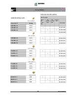 Preview for 38 page of Gerima SMA 50?E1 Operating Manual