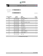 Preview for 40 page of Gerima SMA 50?E1 Operating Manual