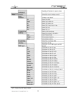 Preview for 11 page of German Light Product Impression SpotOne Instruction Manual