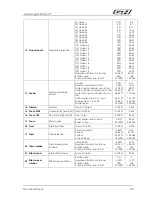 Preview for 25 page of German Light Products GT-1 User Manual