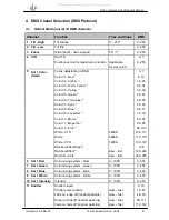 Preview for 9 page of German Light Products Impression X4 Bar 20 Instruction Manual