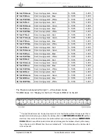 Preview for 15 page of German Light Products Impression X4 Bar 20 Instruction Manual