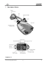 Preview for 4 page of German Light Products Junior Scan 2 Instruction Manual