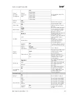 Preview for 23 page of German Light Products KNV User Manual