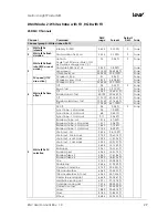 Preview for 29 page of German Light Products KNV User Manual