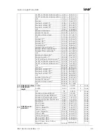 Preview for 33 page of German Light Products KNV User Manual