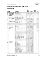 Preview for 35 page of German Light Products KNV User Manual