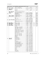 Preview for 48 page of German Light Products KNV User Manual