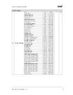 Preview for 51 page of German Light Products KNV User Manual