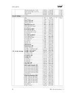 Preview for 54 page of German Light Products KNV User Manual