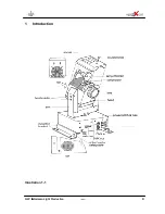 Preview for 4 page of German Light Products Max 250 ELC Instruction Manual