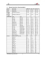 Preview for 9 page of German Light Products Max 250 ELC Instruction Manual