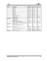 Preview for 11 page of German Light Products Max 250 ELC Instruction Manual