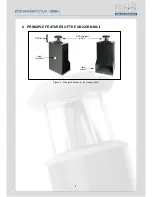 Preview for 4 page of German Physiks Unicorn Mk II Unpacking Instructions