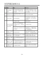 Preview for 14 page of German pool BMR-6100 User Manual