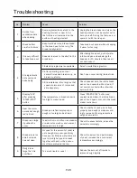 Preview for 28 page of German pool BMR-6100 User Manual