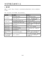 Preview for 20 page of German pool BMR-9125 Operating Instructions Manual