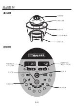 Предварительный просмотр 4 страницы German pool CKY-688D Operating Instructions Manual