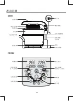 Предварительный просмотр 6 страницы German pool CKY-882 User Manual