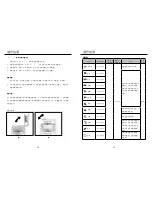 Preview for 5 page of German pool CKY-989D User Manual