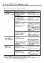 Предварительный просмотр 11 страницы German pool DH-310 Operating Instructions Manual