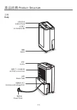 Предварительный просмотр 5 страницы German pool DH-318 Operating Instructions Manual