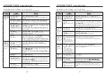 Предварительный просмотр 9 страницы German pool DHM-717 User Manual