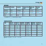 Preview for 15 page of German pool FSL-103 User Manual