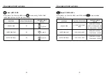 Предварительный просмотр 5 страницы German pool GID-RS32T User Manual