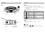 Предварительный просмотр 9 страницы German pool GID-RS32T User Manual